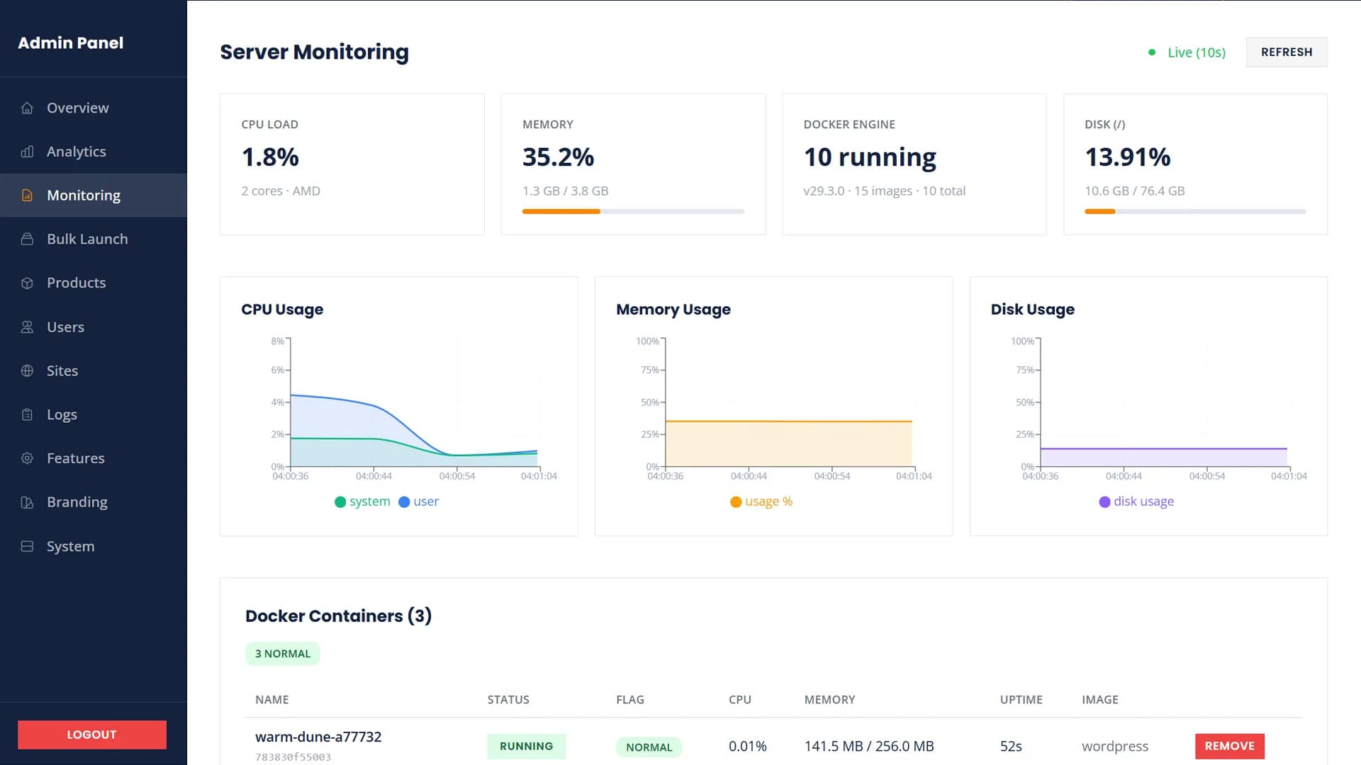 Server Monitoring — CPU, memory, disk usage charts and Docker container status